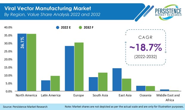 viral-vector-manufacturing-market