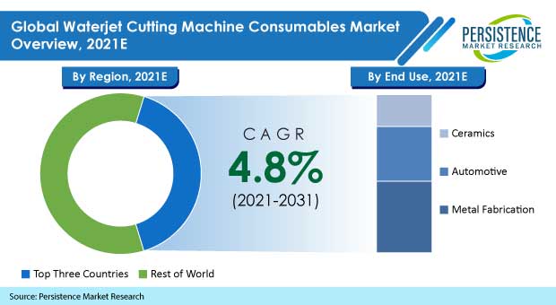 waterjet-cutting-machine-consumables-market