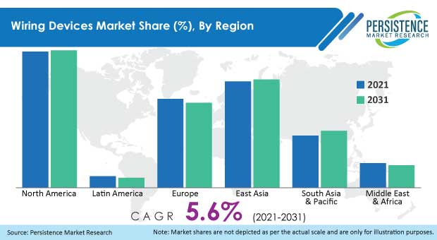 wiring-devices-market