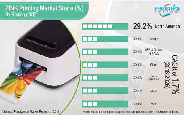 zink-printing-market.jpg